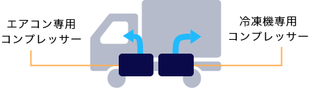 ２コンプレッサー式冷凍車